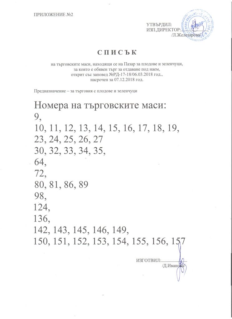 Търг от 07.12.2018 за маси