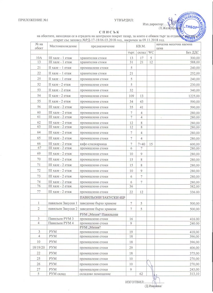 Търг от 09.11.2018 обекти